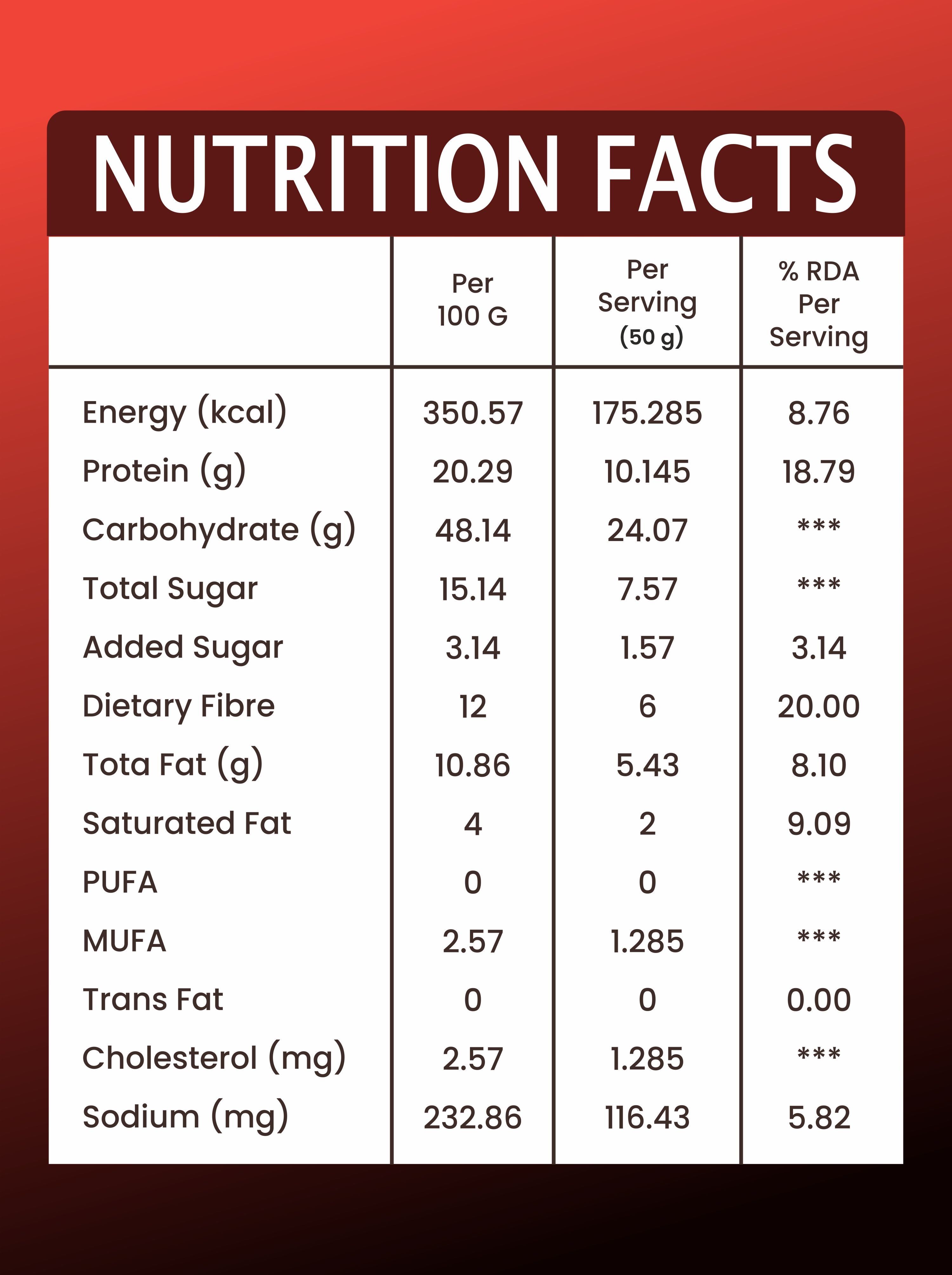 Power Bites Combo || 3 Flavor Daily Protein Bars || 2 Flavor Delicious Cookie