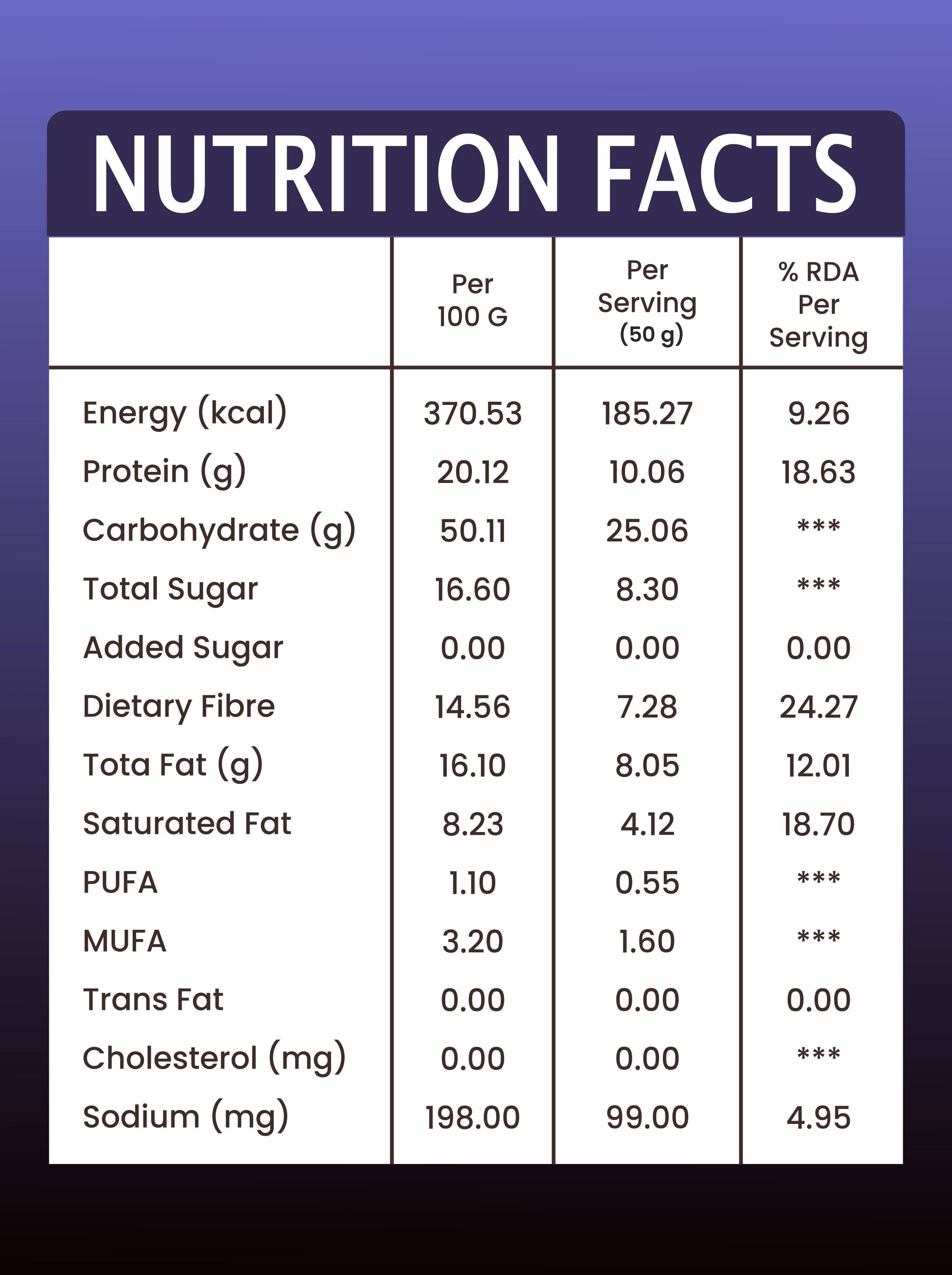 Beast Bites 10g Protein Bars Variety Pack - Each Flavor 2 Bars